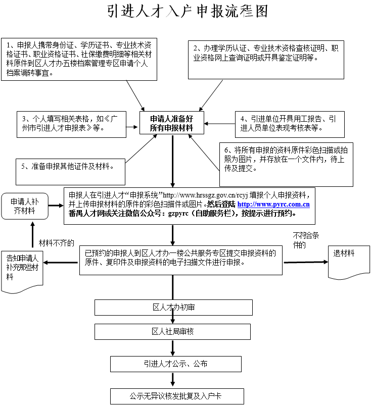 广州人事信息网